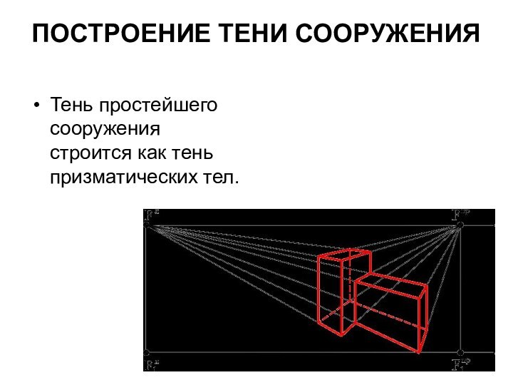 ПОСТРОЕНИЕ ТЕНИ СООРУЖЕНИЯ Тень простейшего сооружения строится как тень призматических тел.