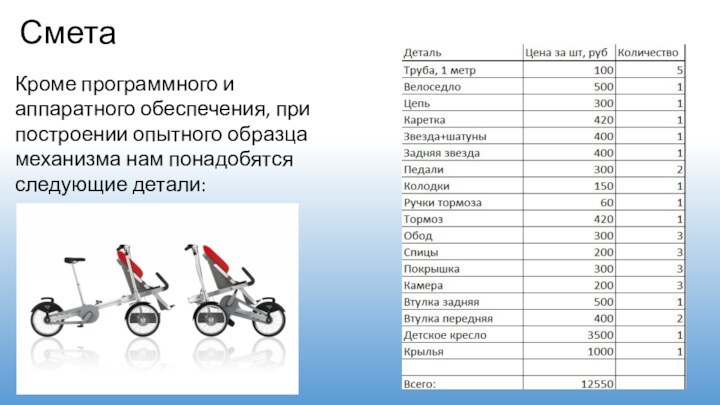 СметаКроме программного и аппаратного обеспечения, при построении опытного образца механизма нам понадобятся следующие детали: