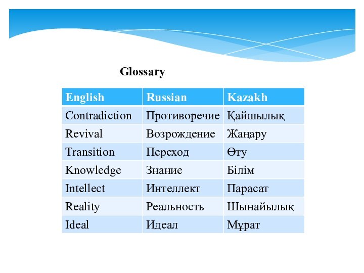 Glossary