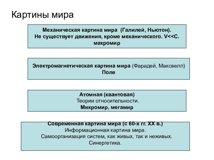 Картины мираМеханическая картина мира (Галилей, Ньютон).Не существует движения, кроме механического. V