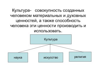 Культура, наука, искусство, религия. (Лекция 1)