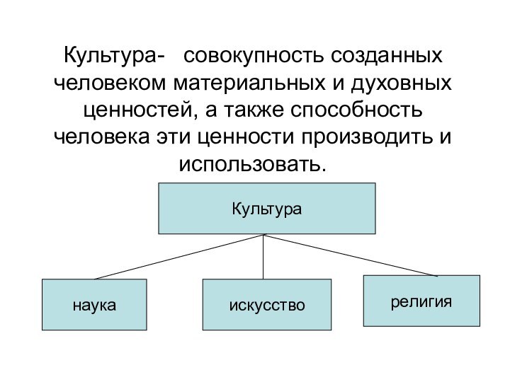 Культура-  совокупность созданных человеком материальных и духовных ценностей, а также способность