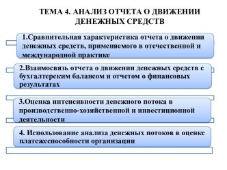 Анализ отчета о движении денежных средств. (Тема 4)