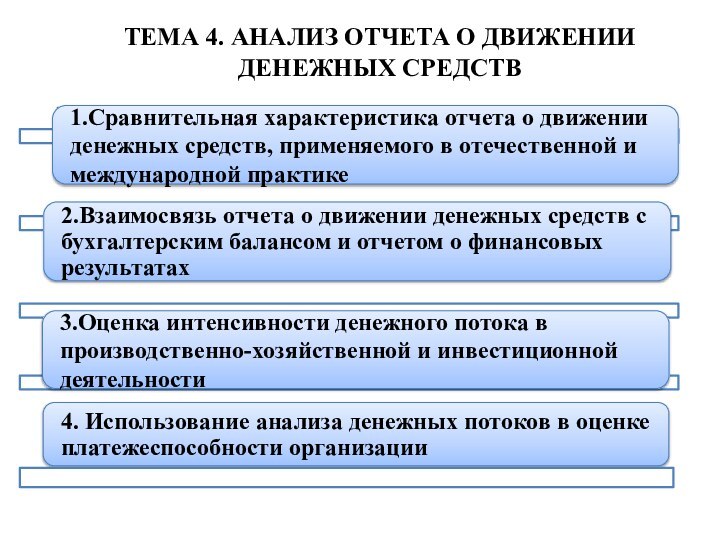 ТЕМА 4. АНАЛИЗ ОТЧЕТА О ДВИЖЕНИИ ДЕНЕЖНЫХ СРЕДСТВ