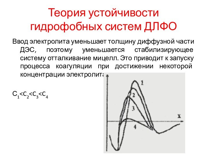 Теория устойчивости гидрофобных систем ДЛФОВвод электролита уменьшает толщину диффузной части ДЭС, поэтому