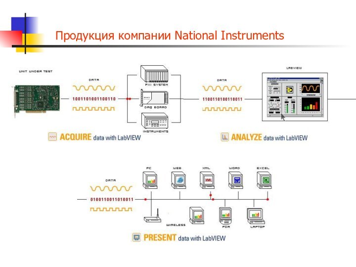 Продукция компании National Instruments