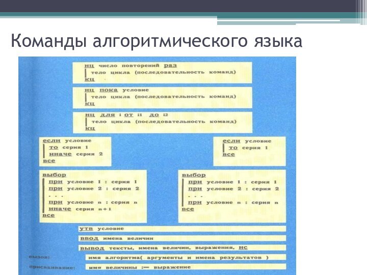 Команды алгоритмического языка