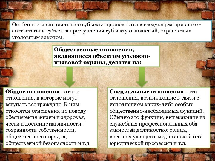 Особенности специального субъекта проявляются в следующем признаке - соответствии субъекта преступления субъекту