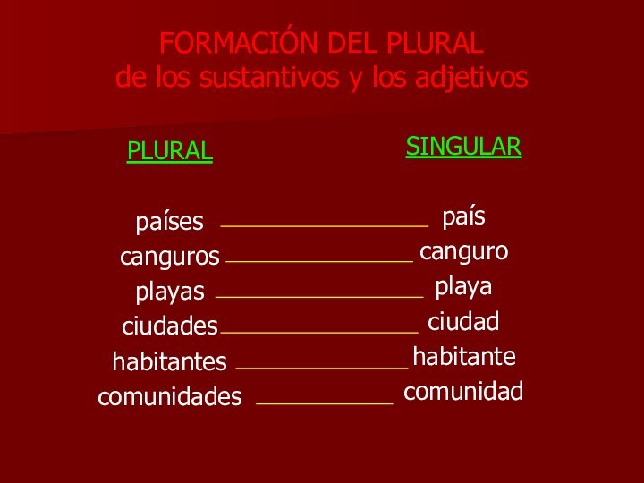 FORMACIÓN DEL PLURAL de los sustantivos y los adjetivosSINGULARpaíscanguroplayaciudadhabitantecomunidadPLURALpaísescangurosplayasciudadeshabitantescomunidades