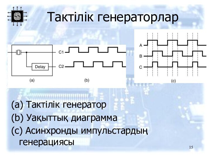 Тактілік генераторлар(a) Тактілік генератор(b) Уақыттық диаграмма(c) Асинхронды импульстардың генерациясы