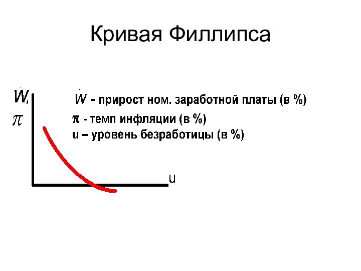 Кривая Филлипса