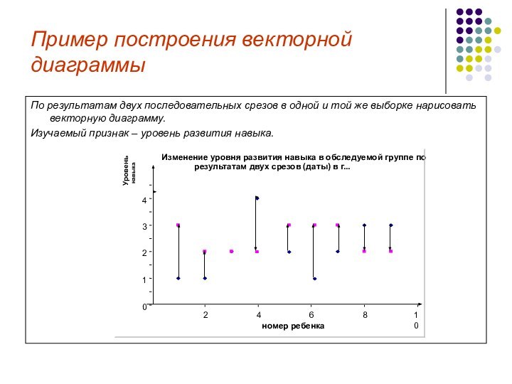 Пример построения векторной диаграммыПо результатам двух последовательных срезов в одной и той