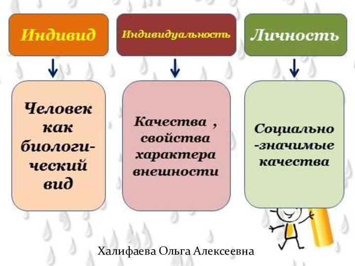 Халифаева Ольга Алексеевна