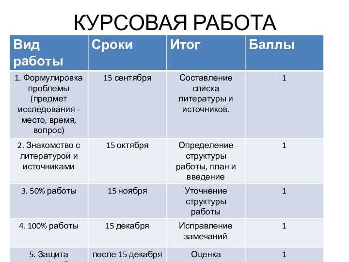 КУРСОВАЯ РАБОТА