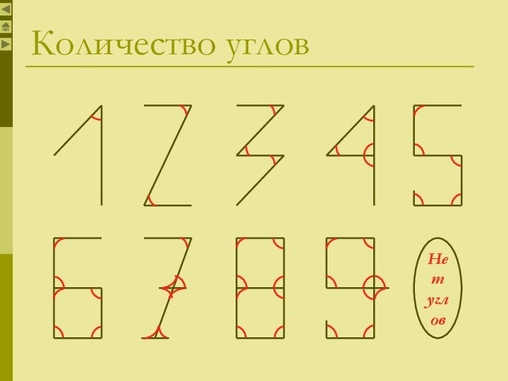 Количество угловНетуглов