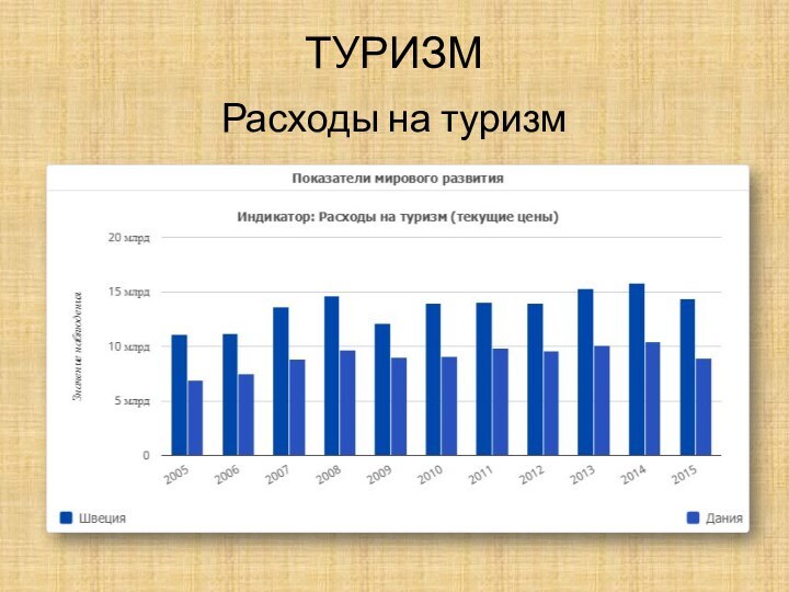 Туристское потребление. Статистика туристских расходов.