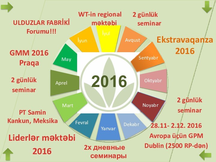 АвгустСентябрьНоябрьDekabrYanvarАпрельМартFevralPT SaminKankun, MeksikaWT-in regional məktəbi2016GMM 2016PraqaMartNoyabrEkstravaqanza 2016  AprelMayİyunAvqustİyulOktyabrSentyabrLiderlər məktəbi20162х дневные семинары28.11-