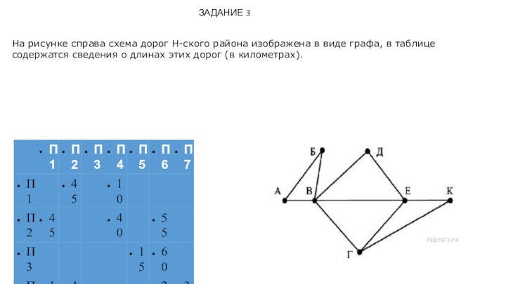 ЗАДАНИЕ 3На ри­сун­ке спра­ва схема дорог Н-ского рай­о­на изоб­ра­же­на в виде графа,