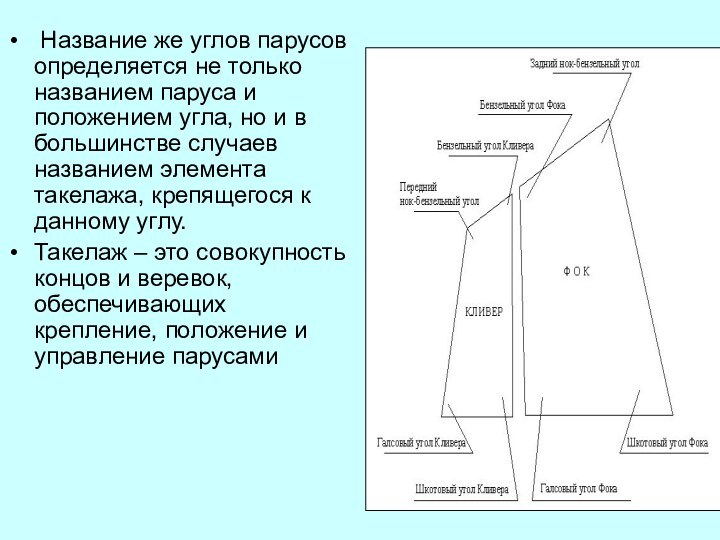  Название же углов парусов определяется не только названием паруса и положением угла,