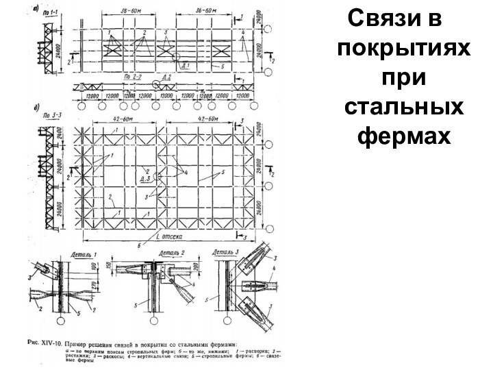 Связи в покрытиях при стальных фермах