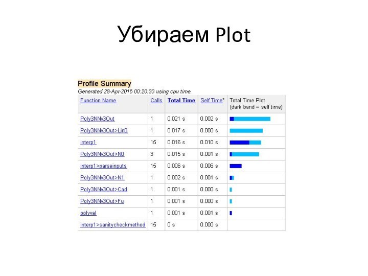 Убираем Plot