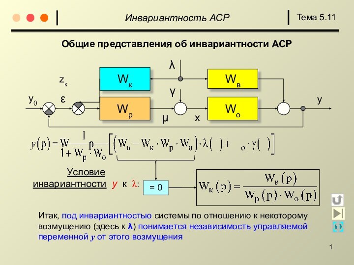 Общие представления об инвариантности АСР WpWoWвWкεy0yxμλγzкУсловие инвариантности y к λ:Инвариантность АСР= 0Итак,