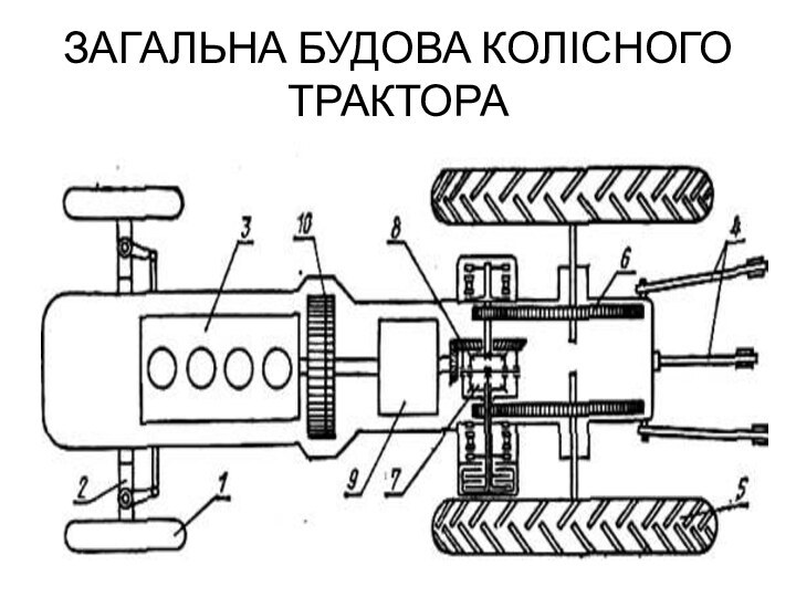 ЗАГАЛЬНА БУДОВА КОЛІСНОГО ТРАКТОРА