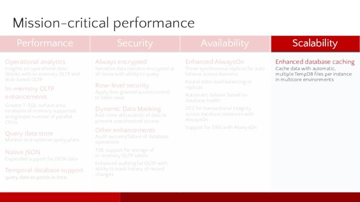 Mission-critical performance