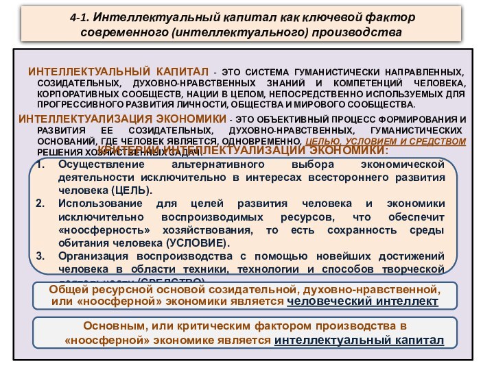 4-1. Интеллектуальный капитал как ключевой фактор современного (интеллектуального) производства  ИНТЕЛЛЕКТУАЛЬНЫЙ