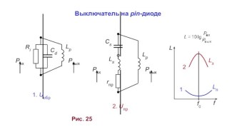 Выключатель на pin-диоде. Антенный переключатель. Стабилизатор мощности