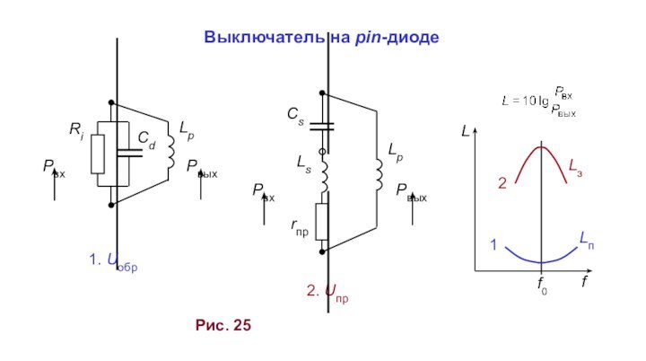 Рис. 25Выключатель на pin-диоде PвхPвыхRiCdLp1. Uобр