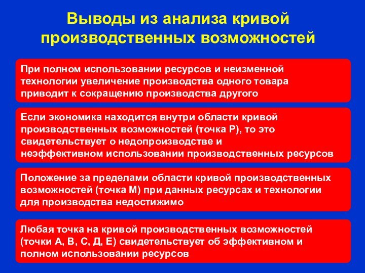 Выводы из анализа кривой производственных возможностейПри полном использовании ресурсов и неизменной технологии