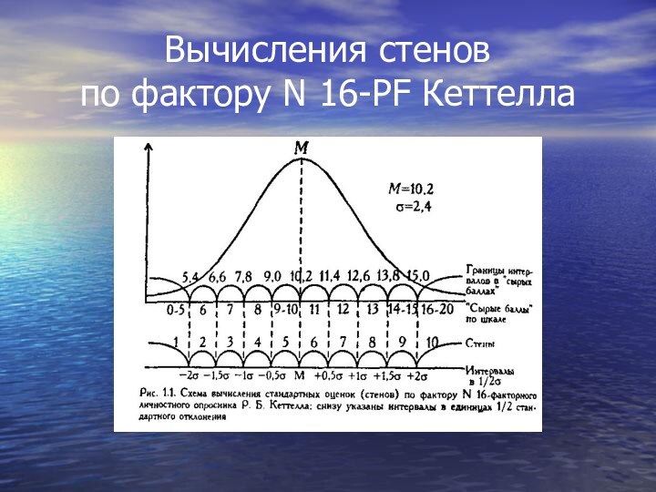 Вычисления стенов по фактору N 16-PF Кеттелла