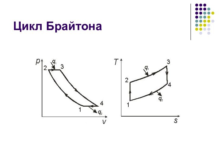 Цикл Брайтона