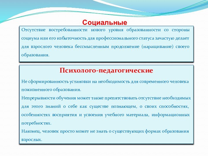 Социальные Отсутствие востребованности нового уровня образованности со стороны социума или его избыточность