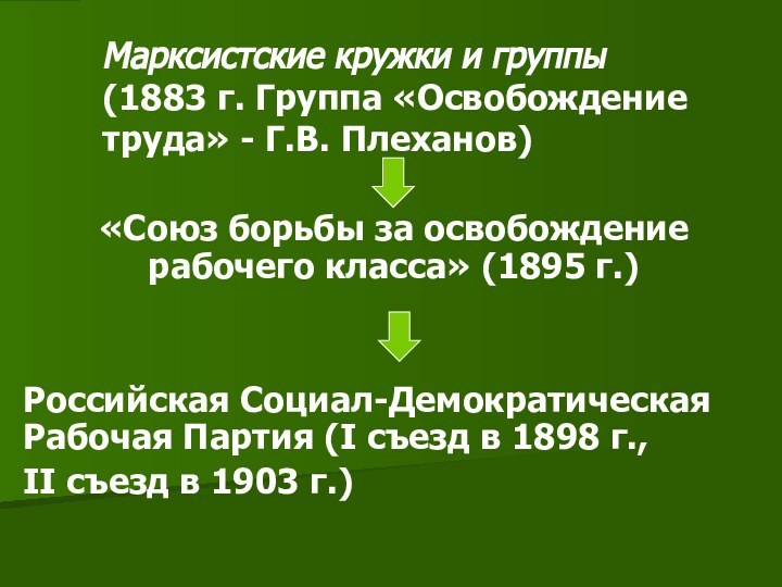 Марксистские кружки и группы  (1883 г. Группа «Освобождение труда» - Г.В.