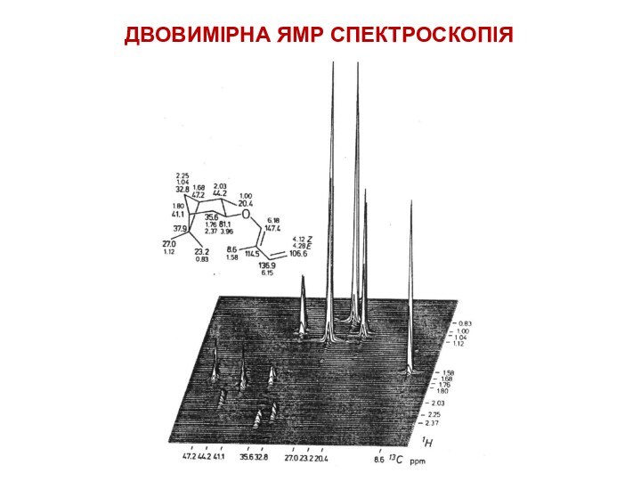 ДВОВИМІРНА ЯМР СПЕКТРОСКОПІЯ