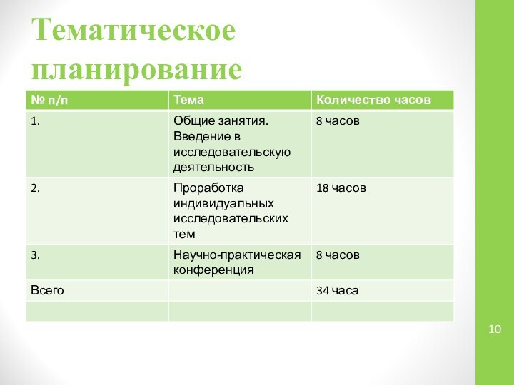 Тематическое планирование