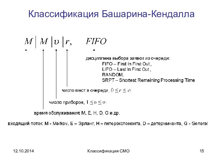 Классификация СМОКлассификация Башарина-Кендалла12.10.2014