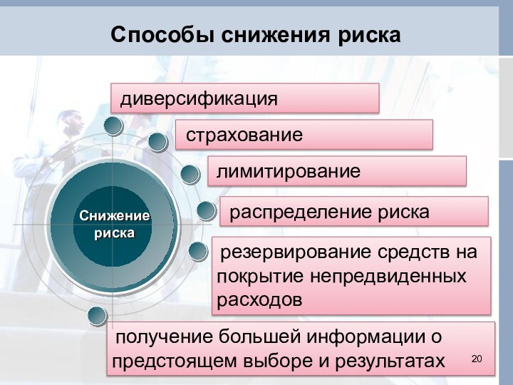 получение большей информации о предстоящем выборе и результатах лимитированиеСпособы снижения риска