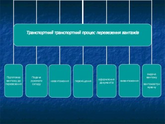 транспортний процес перевезення вантажів