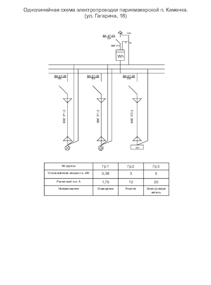 Однолинейная схема электропроводки парикмахерской п. Каменка.(ул. Гагарина, 18)WhNPEPENВА 47-2916АВА 47-2916АВА 47-2920АЭНВВГ 3*1,5ВВГ 3*1,5ВВГ 2*2,5ВВГ 3*4ВА 47-2932А
