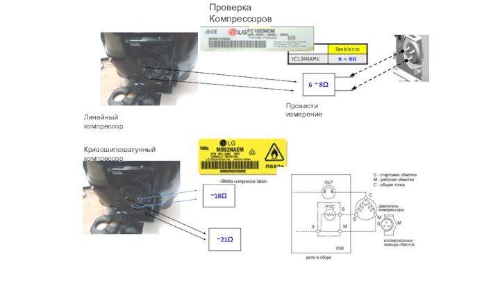 6 ~ 8ΩКривошипошатунный компрессорПровести измерение~21Ω~18ΩЛинейный компрессорПроверка Компрессоров