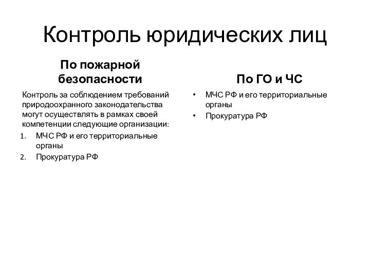 Контроль юридических лицПо пожарной безопасностиКонтроль за соблюдением требований природоохранного законодательства могут осуществлять