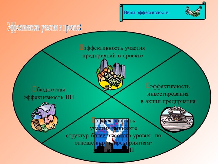 Эффективность участия в проекте: эффективность участия предприятий в проекте эффективность инвестирования в