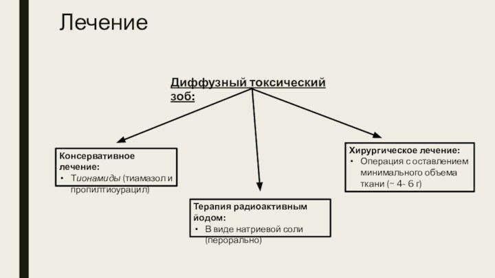 ЛечениеДиффузный токсический зоб:Консервативное лечение:Тионамиды (тиамазол и пропилтиоурацил)Терапия радиоактивным йодом:В виде натриевой соли