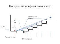 Построение профиля в зале