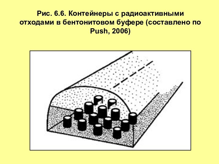 Рис. 6.6. Контейнеры с радиоактивными отходами в бентонитовом буфере (составлено по Push, 2006)