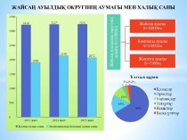 Саны экономикалық белсенді халық