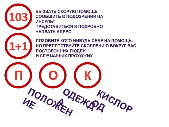 1+1КПО103ВЫЗВАТЬ СКОРУЮ ПОМОЩЬ СООБЩИТЬ О ПОДОЗРЕНИИ НА ИНСУЛЬТПРЕДСТАВИТЬСЯ И ПОДРОБНО НАЗВАТЬ АДРЕСПОЗОВИТЕ